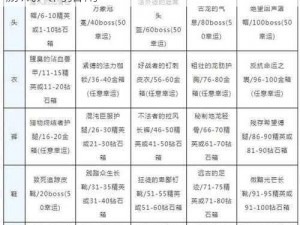 贪婪洞窟2新手攻略大全：装备刷新技巧与游戏入门指南