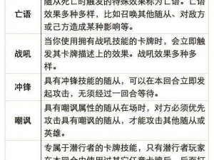 炉石传说危机四伏卡牌深度解析：属性图鉴一览，全面评价危机四伏卡牌优劣与实用性