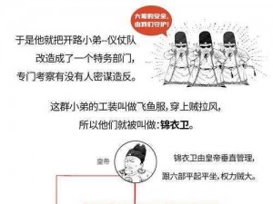 少年锦衣卫破军职业：技能解析与实战运用详解