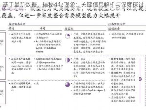 基于最新数据，揭秘44a现象：关键信息解析与深度探讨