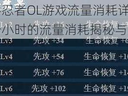 火影忍者OL游戏流量消耗详解：一小时的流量消耗揭秘与解析