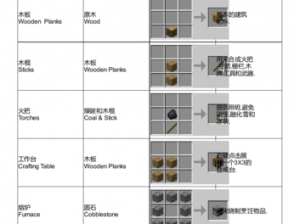 我的世界浅灰色羊毛制作攻略：专业教程，合成秘籍全解析