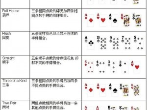 德州扑克转牌后策略：技巧详解与应用指南