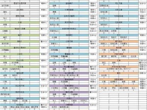 魔力宝贝手机版风龙蜥：详细图鉴解析与特性攻略大全