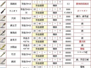 冒险岛装备深度解析：50G面具与暗影双刀面巾的效能与搭配分析