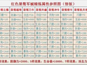 天地劫赵灵儿魂石饰品搭配攻略：解锁最佳饰品组合，提升战力无限可能