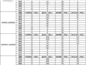 热血传奇手机版官阶系统解析：属性特点与实战应用浅探