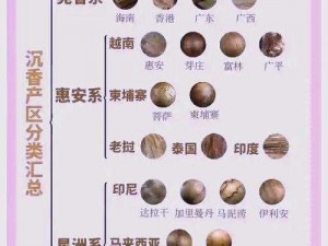 沉香四大产区、沉香四大产区是哪四个？