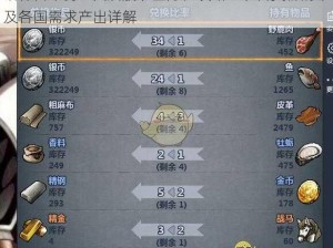 诸神百年骑士团启航节全方位攻略：节日货物清单及各国需求产出详解