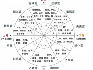 星座屋揭秘星盘奥秘：探索星象之谜，洞悉个人命运走势