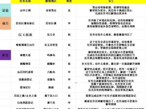 原神修复铜雀庙任务攻略：详细步骤解析与操作指南