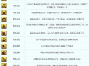 关于大话西游手游召唤兽高级技能掣肘图鉴一览的全面解析与深度探讨