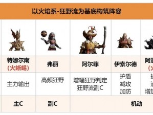 怒火战歌竞技场活动规则详解：战斗、奖励与竞技秩序指南