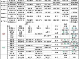 元气骑士前传套装攻略：如何选择最佳装备组合，打造无敌战力