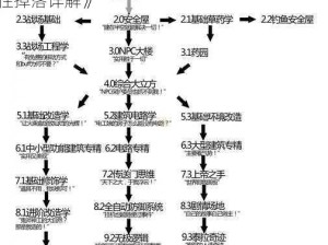 《泰拉瑞亚探索指南：寒冰蝙蝠的栖息地与属性掉落详解》