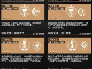 崩坏星穹铁道存护回响交错深度解析：崩铁存护技能概览与交错效应一览表