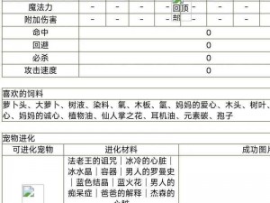 探索宠物世界的起源之旅：全面解析图鉴大全