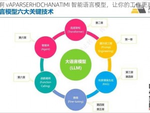 达J啊 vAPARSERHDCHANATIMI 智能语言模型，让你的工作更高效