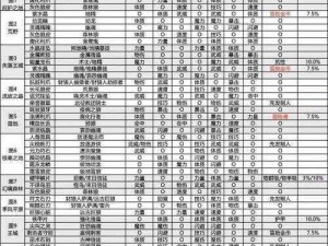 地下城堡2：黑暗觉醒重制版——全新玩法深度解析与探索