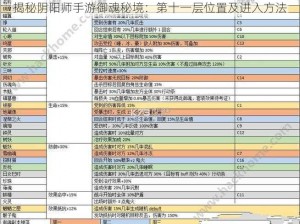 揭秘阴阳师手游御魂秘境：第十一层位置及进入方法