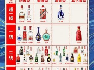 96精产国品一二三区别 96 精产国品一二三有何区别？