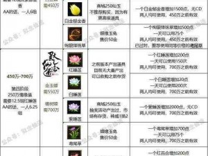 诛仙手游：散仙120级首饰制作全攻略——材料收集与制作步骤详解