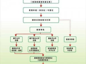 档案跨地迁移，步步为营：全流程指引及注意要点