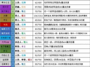 梦塔防自走棋英雄养成宝典：等级进阶全攻略