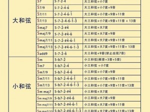 关于纯白和弦图鉴的探索与解析：揭示音律的奥秘之旅