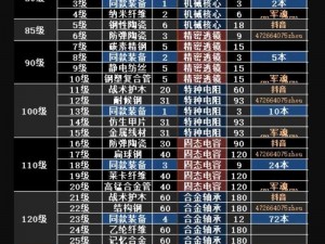 明日之后揭秘：配方残页获取全攻略——大量配方残页的获取解析