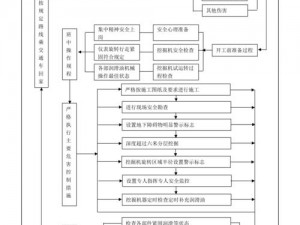 挖掘机模拟任务系统全面解析：操作流程、功能特点及应用实战指南