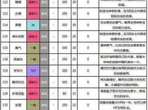 口袋妖怪复刻魔兽全面解析：技能属性图鉴、实战表现与评价