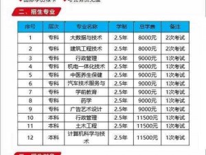 成人电院、成人电院的课程设置有哪些特色？