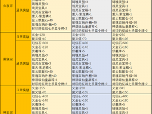 完美国际奖励揭秘：如何轻松获取20万声望奖励攻略大揭秘