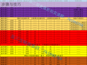 放开那三国3称号修改攻略：全面解析修改称号的步骤与技巧