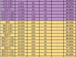 天空之门装备强化秘籍：顶级材料获取与装备强化策略全解析