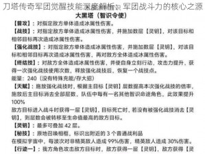 刀塔传奇军团觉醒技能深度解析：军团战斗力的核心之源