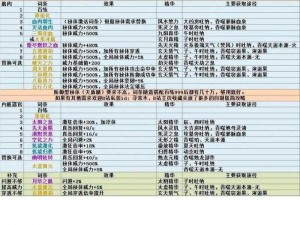 了不起的修仙模拟器前期功法攻略：精选适合新手修炼的功法指南