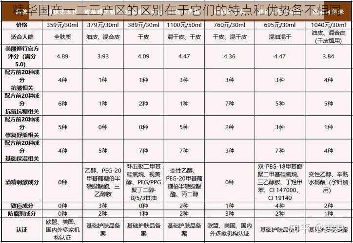 精华国产一二三产区的区别在于它们的特点和优势各不相同