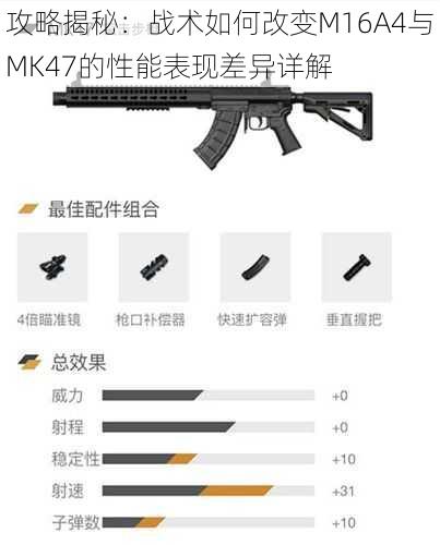 攻略揭秘：战术如何改变M16A4与MK47的性能表现差异详解