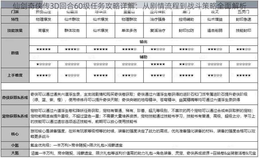 仙剑奇侠传3D回合60级任务攻略详解：从剧情流程到战斗策略全面解析