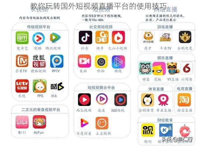 教你玩转国外短视频直播平台的使用技巧