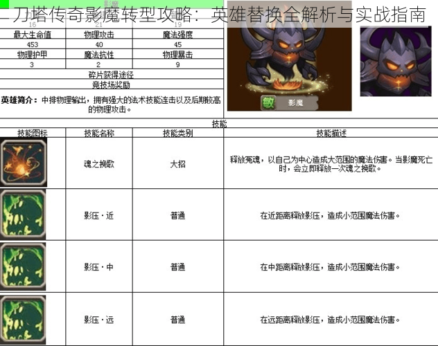 刀塔传奇影魔转型攻略：英雄替换全解析与实战指南