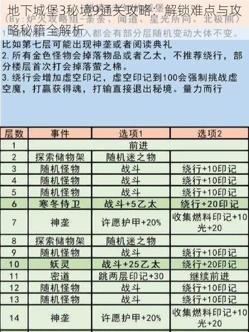 地下城堡3秘境9通关攻略：解锁难点与攻略秘籍全解析