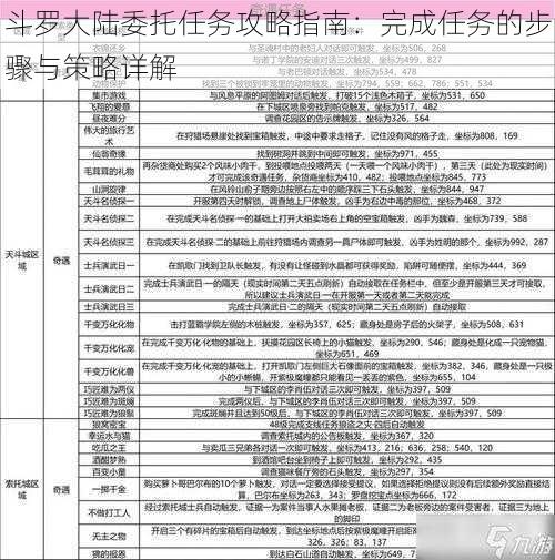 斗罗大陆委托任务攻略指南：完成任务的步骤与策略详解