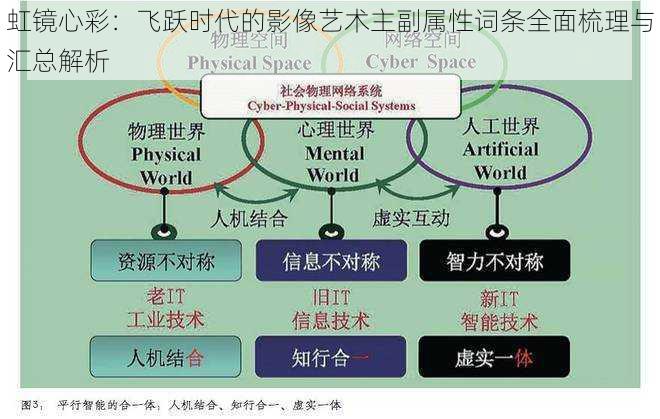 虹镜心彩：飞跃时代的影像艺术主副属性词条全面梳理与汇总解析