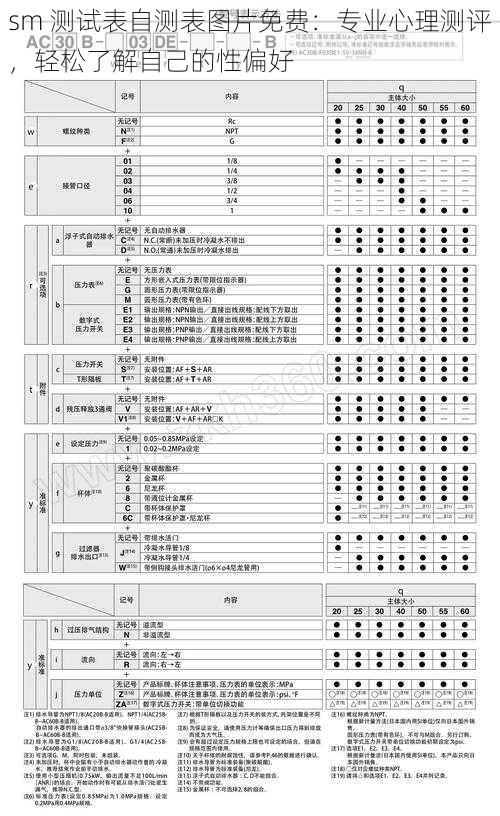 sm 测试表自测表图片免费：专业心理测评，轻松了解自己的性偏好