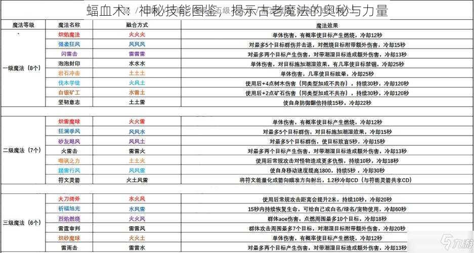 蝠血术：神秘技能图鉴，揭示古老魔法的奥秘与力量