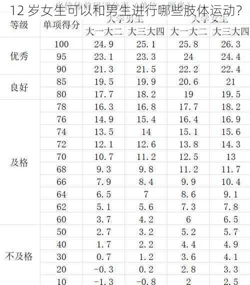 12 岁女生可以和男生进行哪些肢体运动？