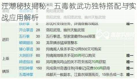 江湖秘技揭秘：五毒教武功独特搭配与实战应用解析